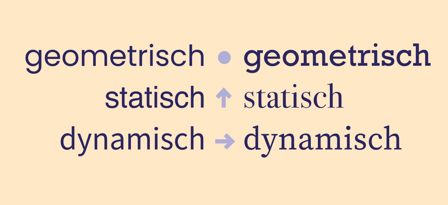 Von oben nach unten sind die drei Formprinzipien zu sehen: geometrisch, statisch und dynamisch. Einmal in serifenlosen Schriften, einmal in Serifenschriften gesetzt.