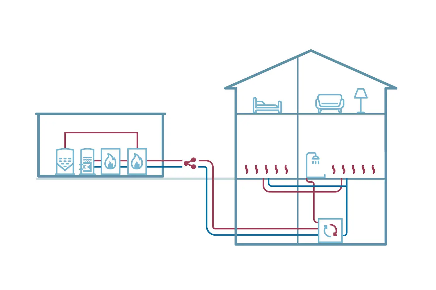 Vom Icon-System zur Erklärgrafik: Grafik zum Heizkreislauf eines Hauses